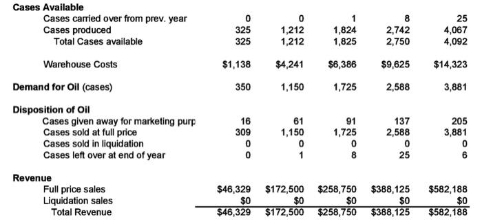 bounds. a. select the cell you want to define a distribution for