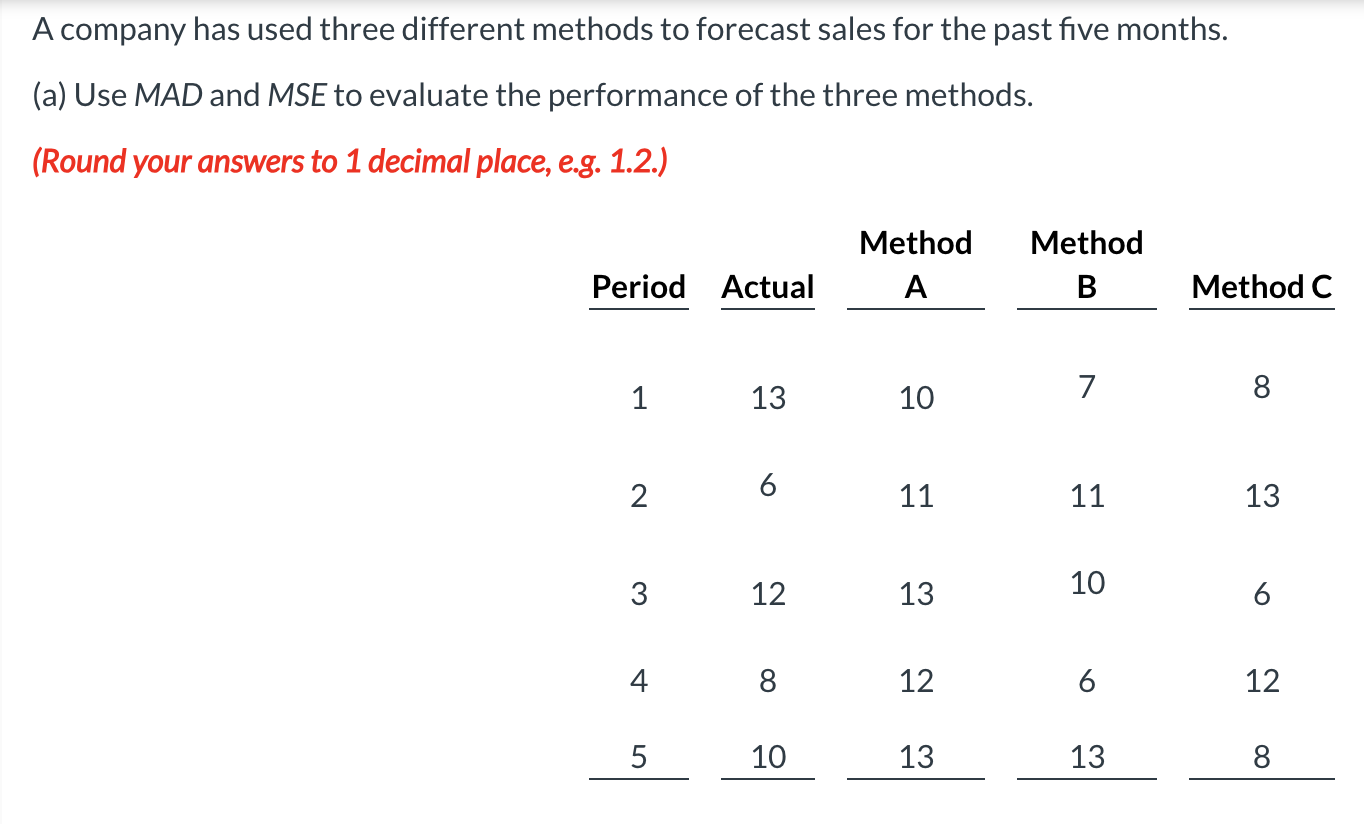 A company has used three different methods to forecast sales for