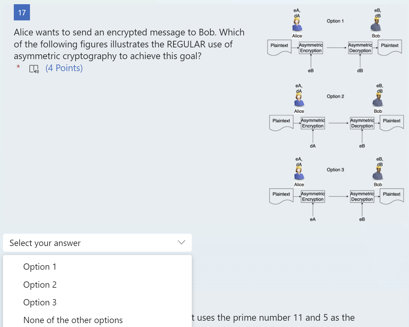  Alice wants to send an encrypted message to Bob. Which of