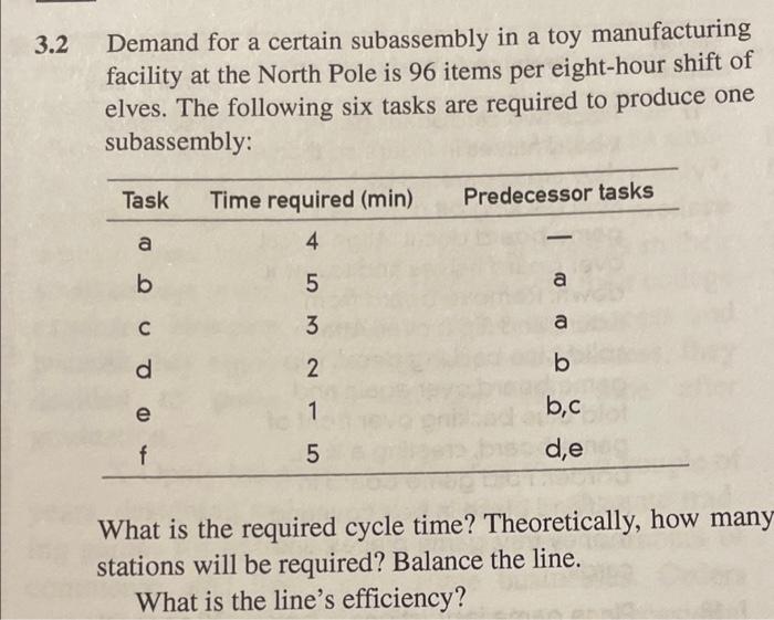  2 Demand for a certain subassembly in a toy manufacturing facility
