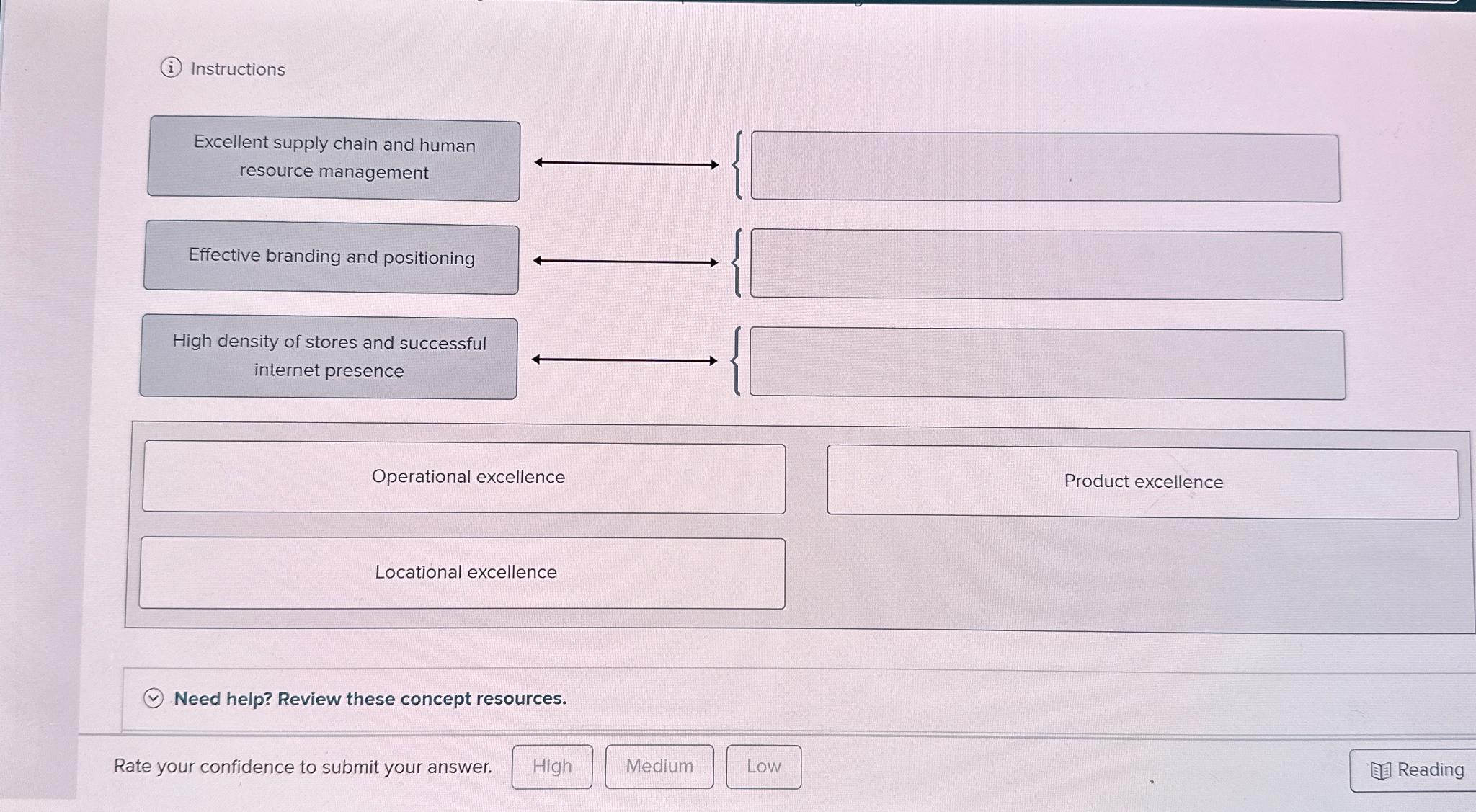 (i) Instructions Excellent supply chain and human resource management Effective branding