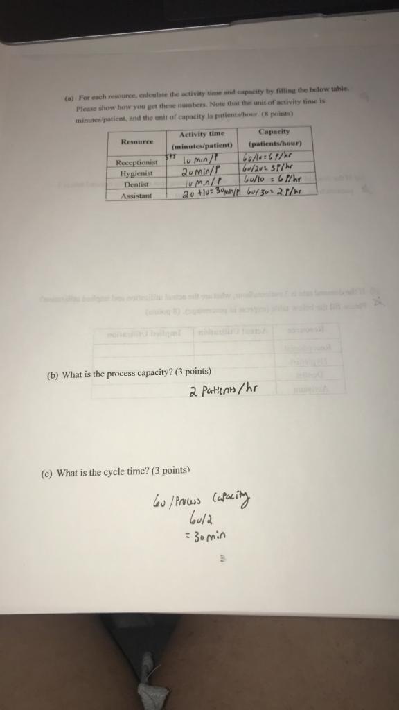 dental clinic with one receptionist, one hygienist, one dentist, and one assistant.