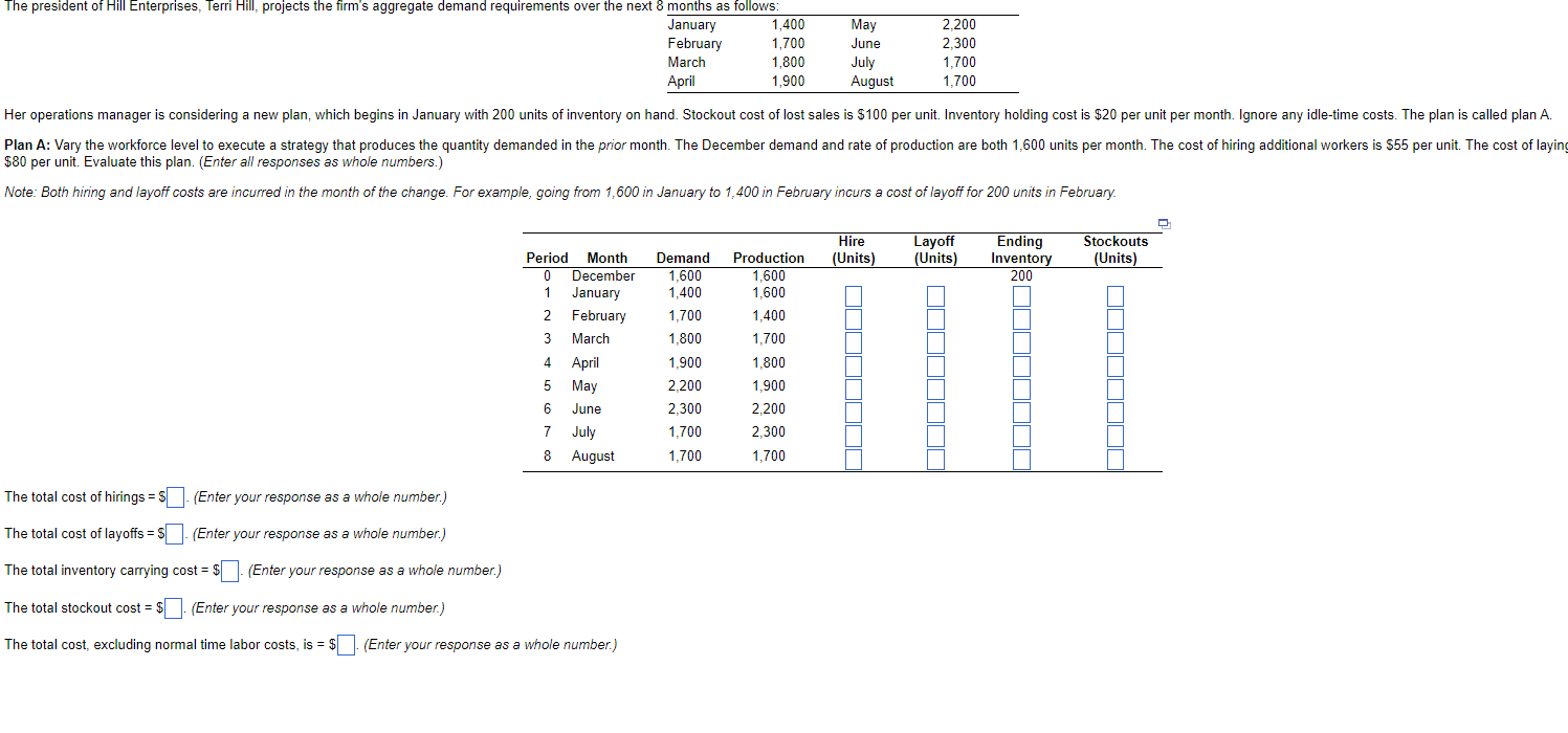 $80 per unit. Evaluate this plan. (Enter all responses as whole