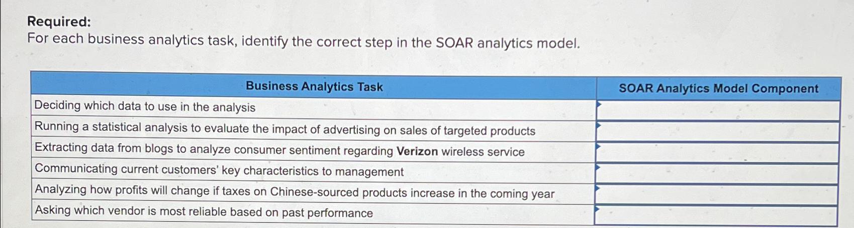  Required: For each business analytics task, identify the correct step in