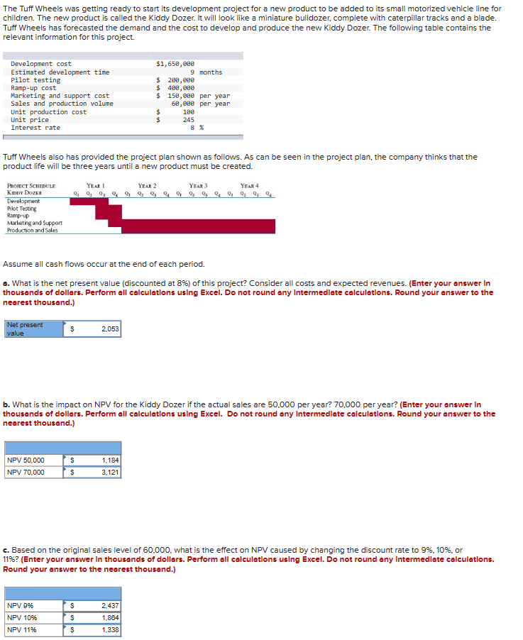  The Tuff Wheels was getting ready to start its development project