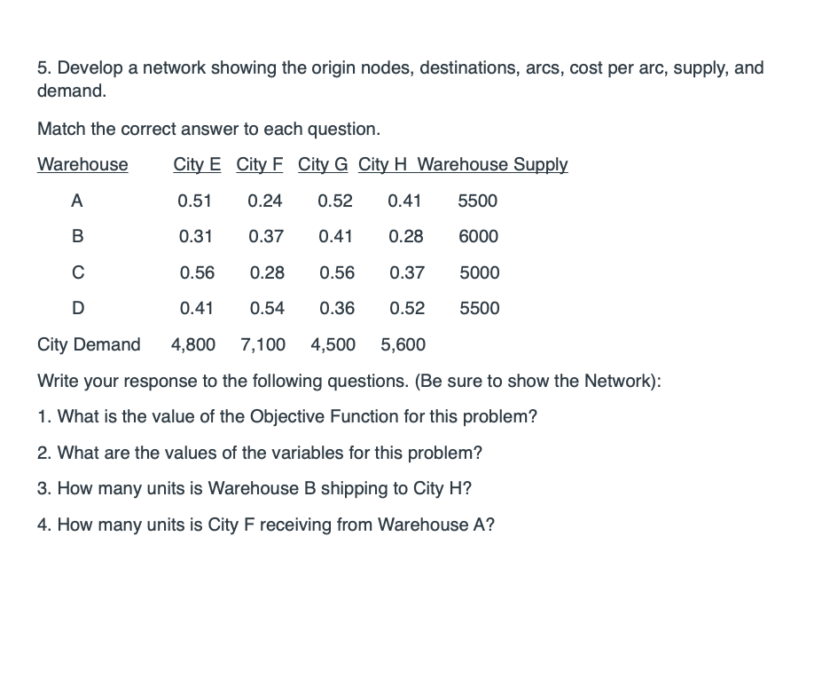  5. Develop a network showing the origin nodes, destinations, arcs, cost