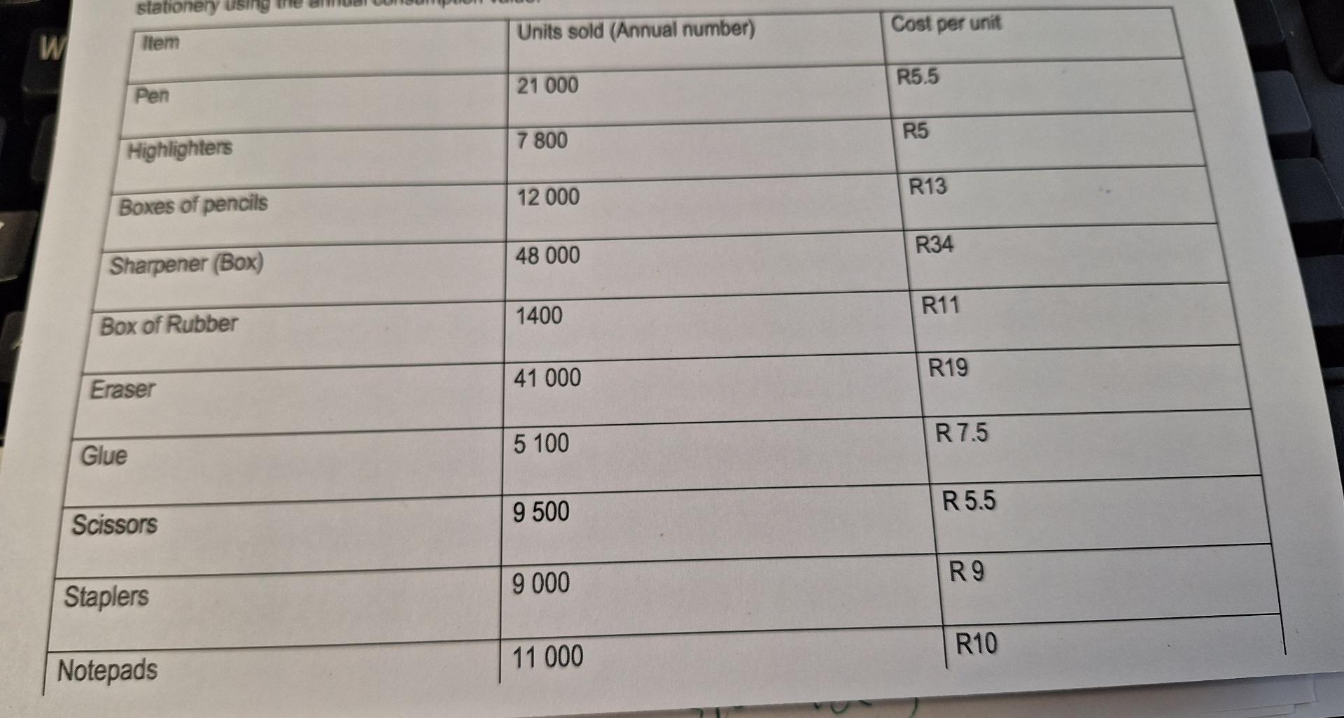 Please use the "ABC Classification " and the information in the table