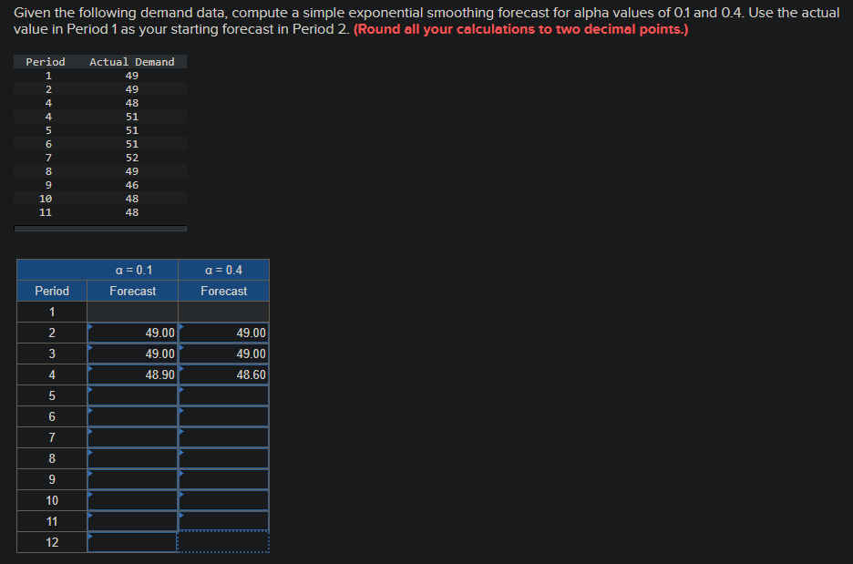 Given the following demand data, compute a simple exponential smoothing forecast for