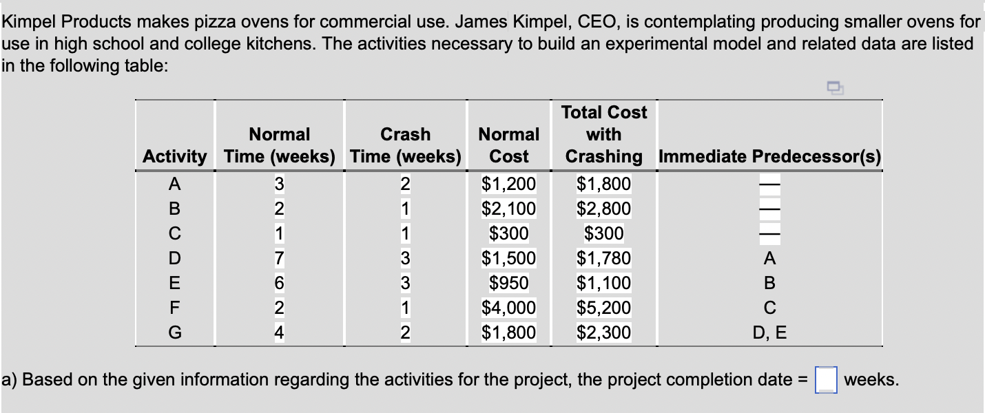 a) What is the project completion date? The total project completion