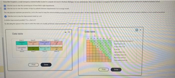 Sm Bed Hospital is a small emergency-ted city located in a popular