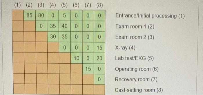 the leon to the number of pe by patients between departments in