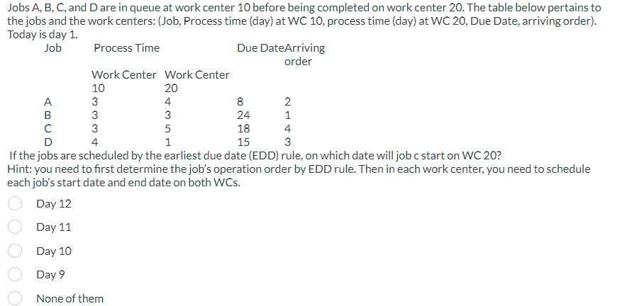 Jobs A, B, C, and D are in queue at work