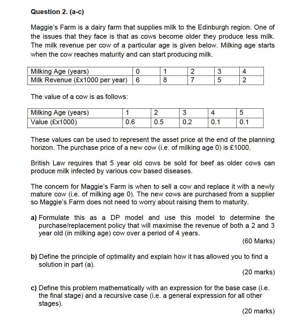  Question 2.(a-c) Maggie's Farm is a dairy farm that supplies milk