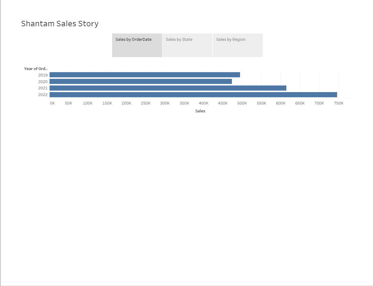 After completing this week's Tableau assignment, answer the following questions relating to