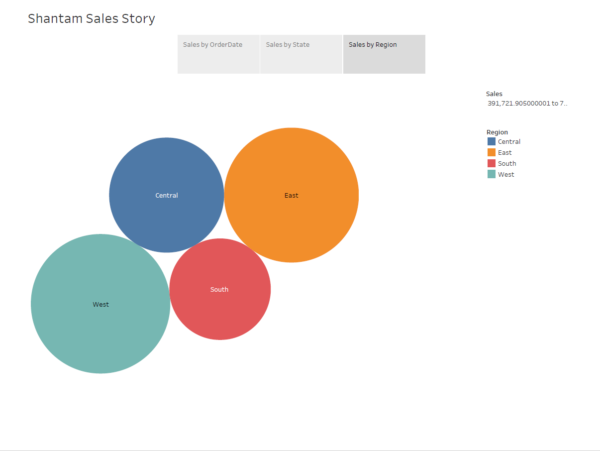 Rather develop 2-3 paragraphs that address the questions overall. Audience. Who was