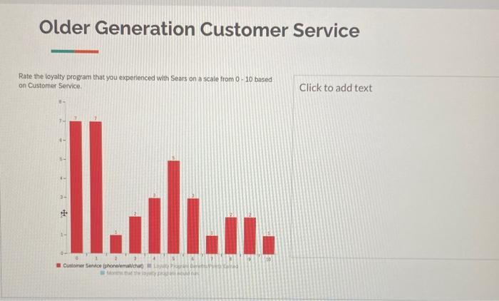 *IMPORTANT PLEASE READplease provide appropiate broken down bullet points for me