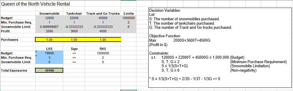 work on Excel. The end goal is to use solver to find
