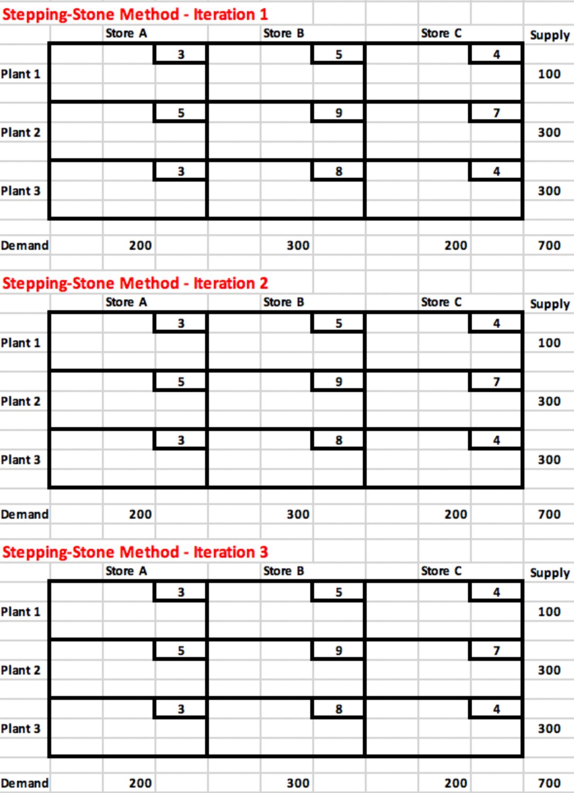  Using the transportation matrices below.First, solve the transportation problem below using