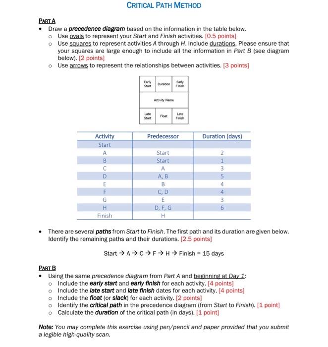  PART A - Draw a precedence diagram based on the information