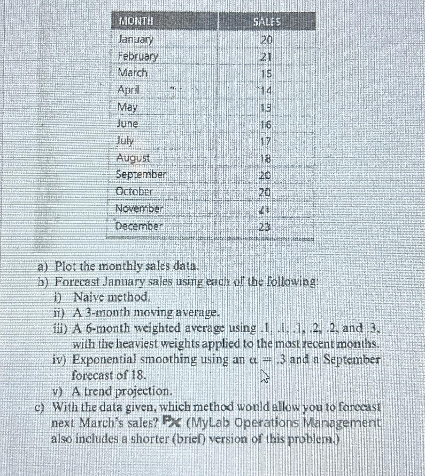  \table[[MONTH,SALES],[January,20],[February,21],[March,15],[April,14],[May,13],[June,16],[July,17],[August,18],[September,20],[October,20],[November,21],[December,23]] a) Plot the monthly sales data. b) Forecast January sales