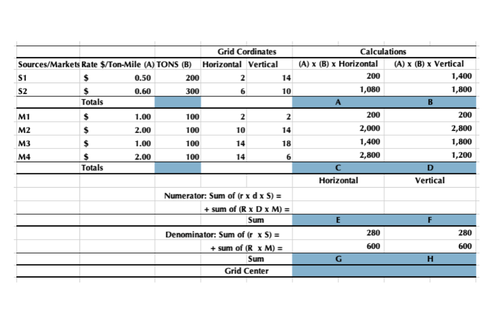  Using the Grid technique, solve for the following: 1) What is
