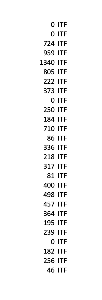 a university student? Conduct a hypothesis testing at 5% significance level. 0ITF0ITF724ITF959ITF1340ITF805ITF222ITF373ITF0ITF250ITF184ITF710ITF86ITF336ITF218ITF317ITF81ITF400ITF498ITF457ITF364ITF195ITF239ITF0ITF256ITFITFITF
