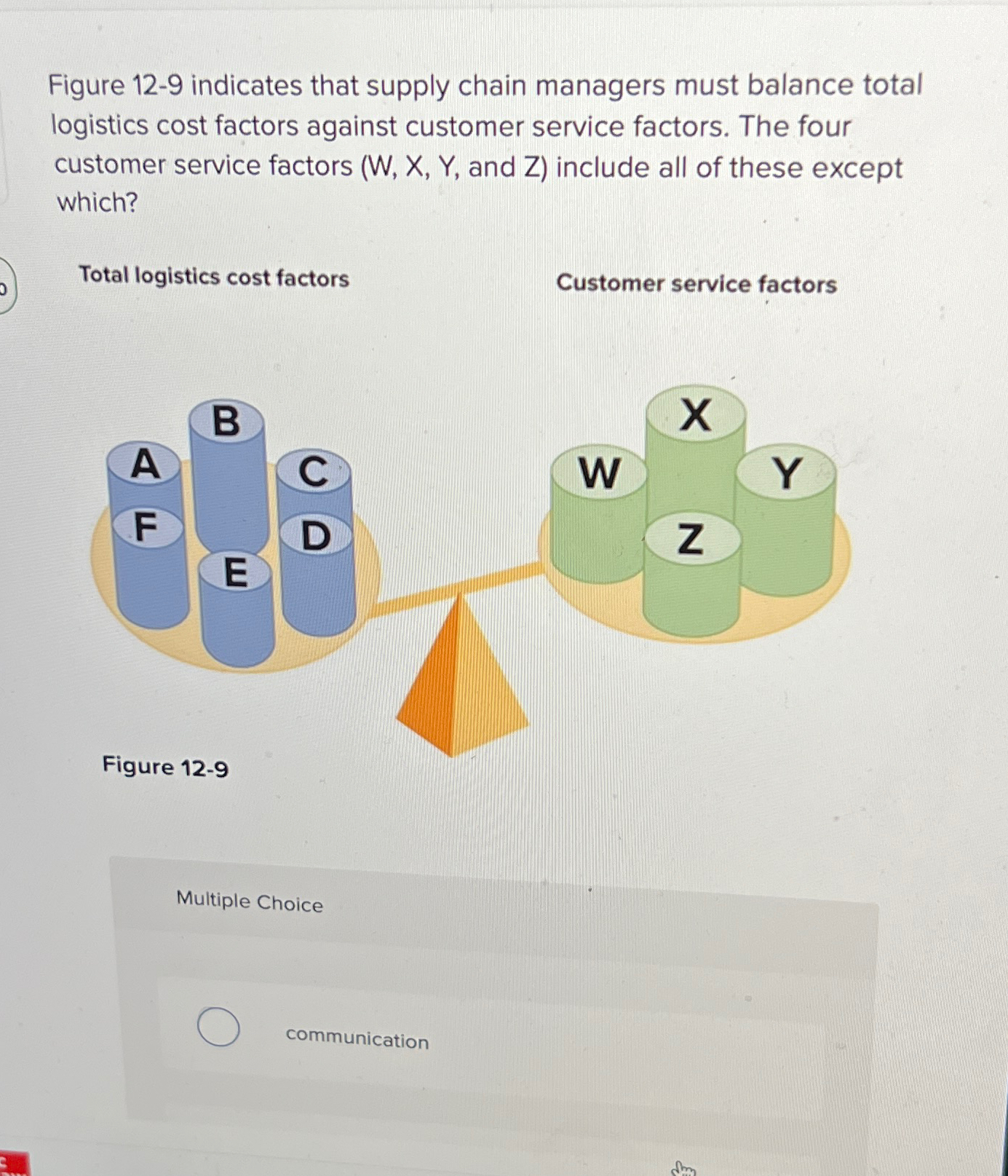  Figure 12-9 indicates that supply chain managers must balance total logistics