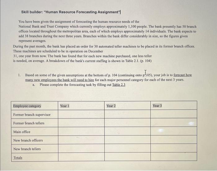  Skill builder: "Human Resource Forecasting Assignment" You have been given the