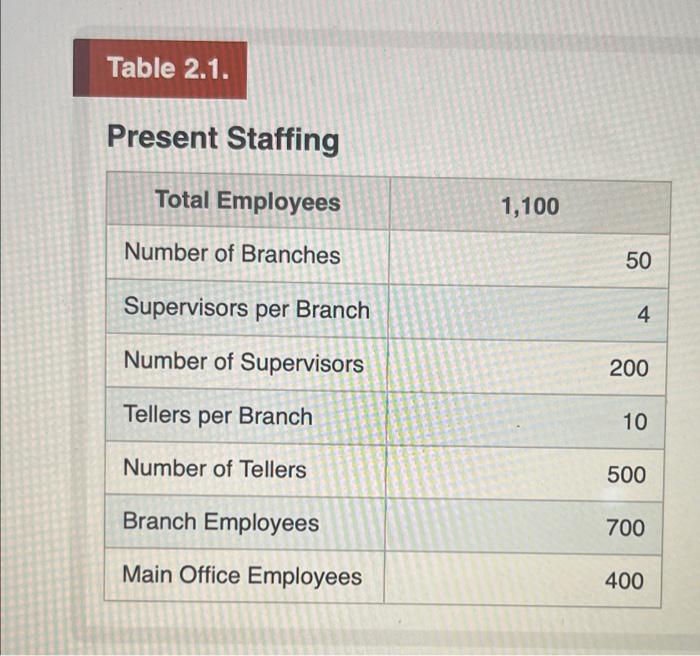 assignment of forecasting the human resource needs of the National Bank and