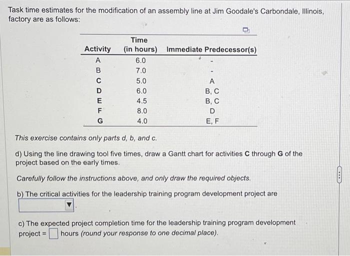  Task time estimates for the modification of an assembly line at
