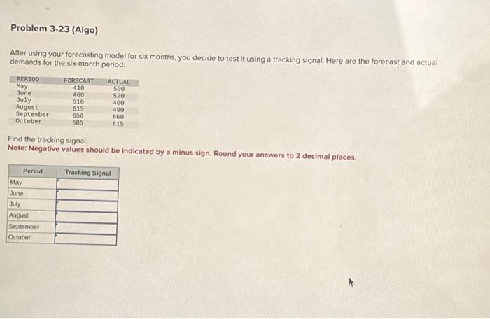 Problem 3-23 (Algo) After using your forecasting model for six months,