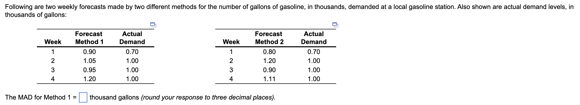  A) The MAD for Method 1 = ___thousand gallons B) The