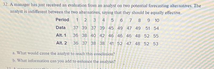  32. A manager has just received an evaluation from an analyst