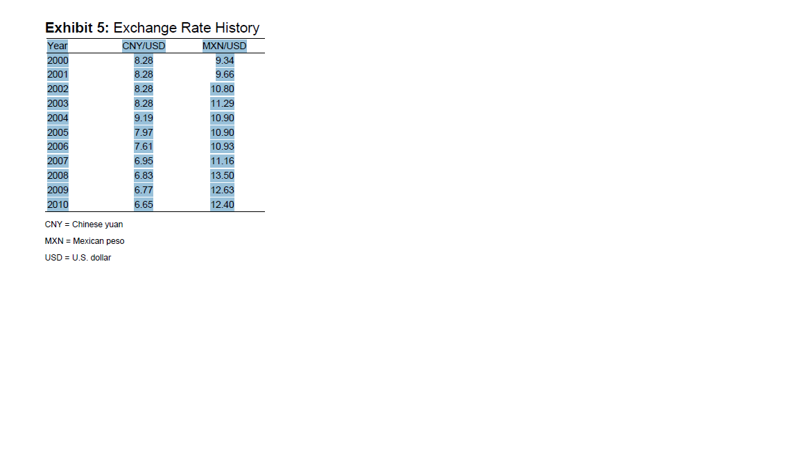 2: Labor Assumptions \begin{tabular}{lccccc} \hline & \multicolumn{2}{c}{ Monthly Wages } & &