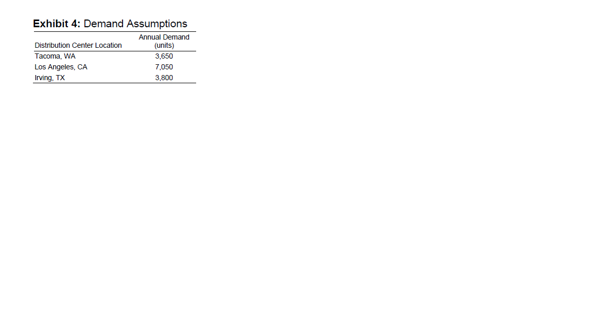 \multicolumn{2}{c}{ Annual Wage Growth (\%) } \\ \cline { 2 - 3