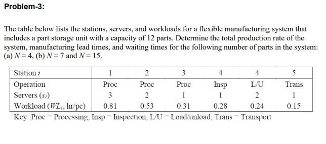 The table below lists the stations, servers, and workloads for a