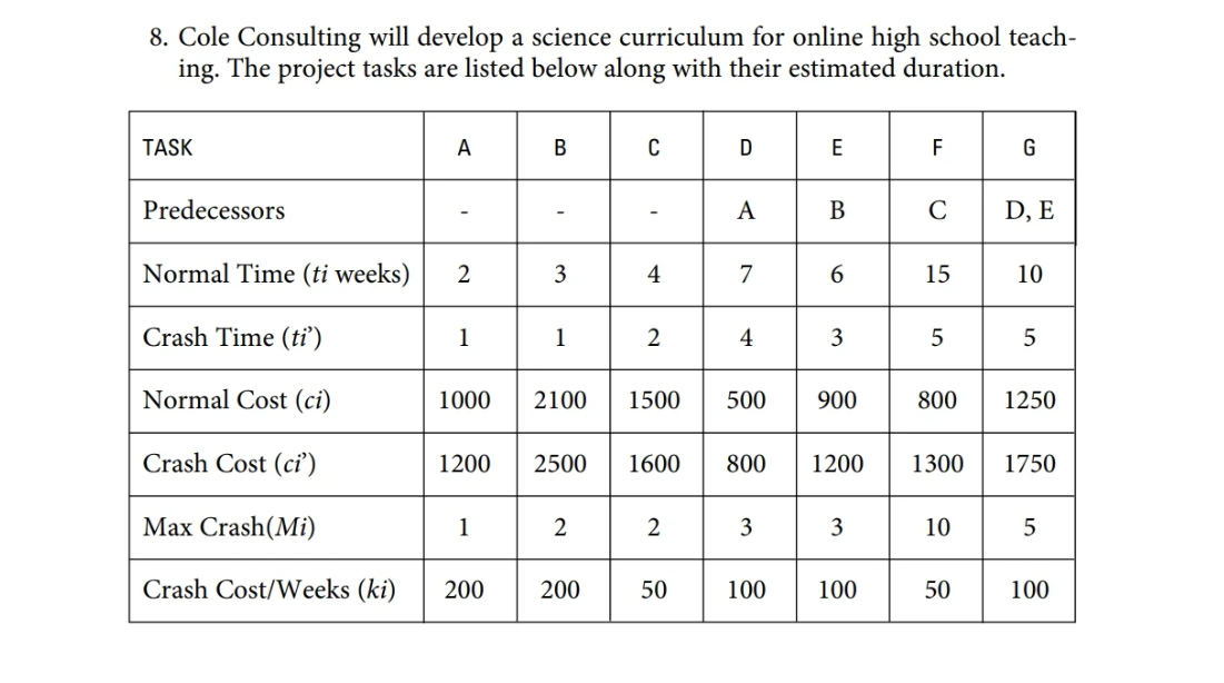  Please show Excel sheet if possible. 8. Cole Consulting will develop
