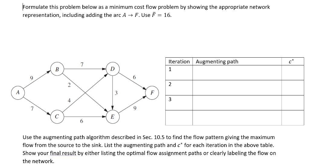  Formulate this problem below as a minimum cost flow problem by