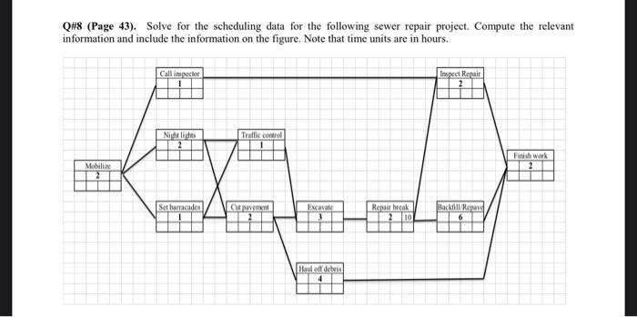  Q\#8 (Page 43). Solve for the scheduling data for the following