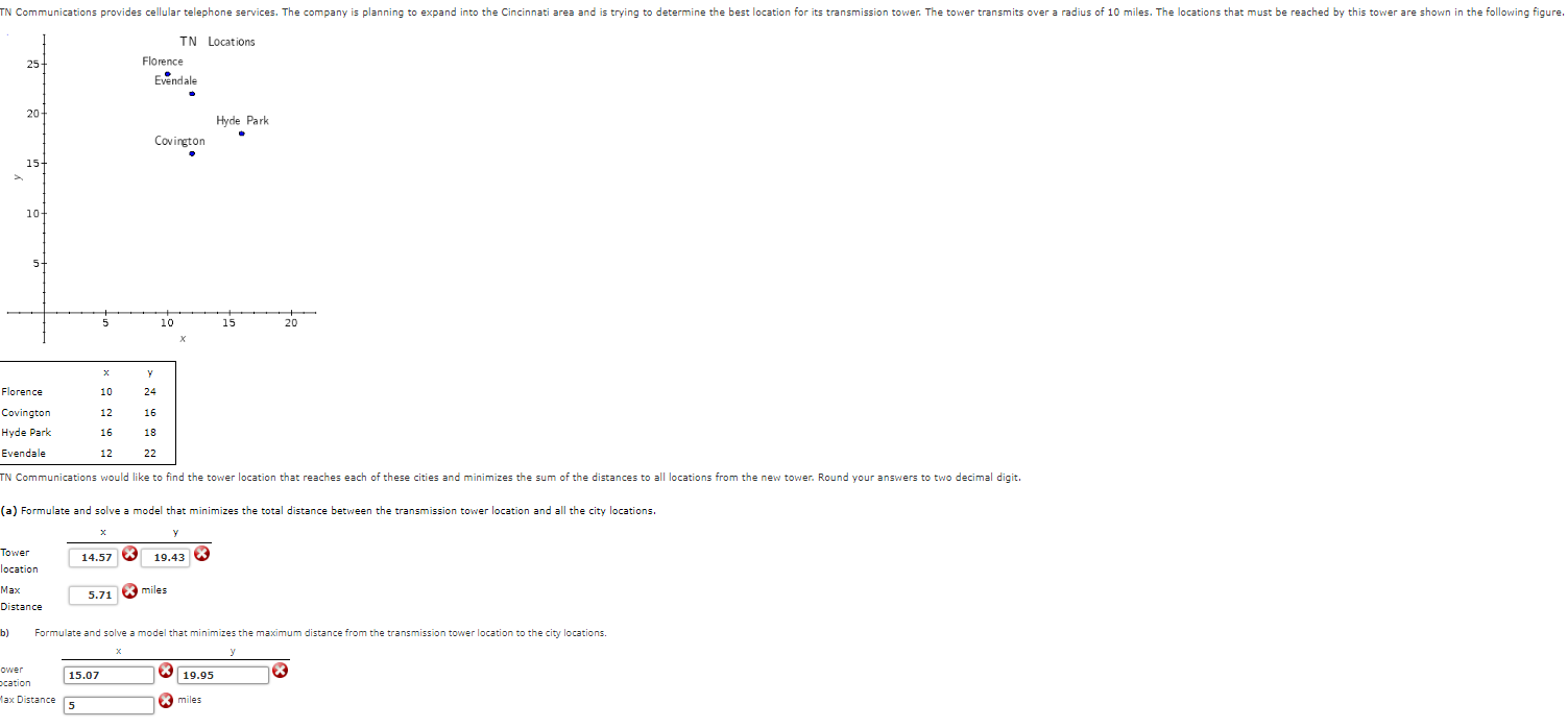 Please give me the final answer \begin{tabular}{lcc} \hline & x & y