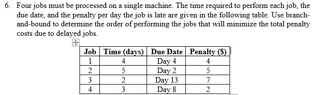 Please explain with figures. 6. Four jobs must be processed on a