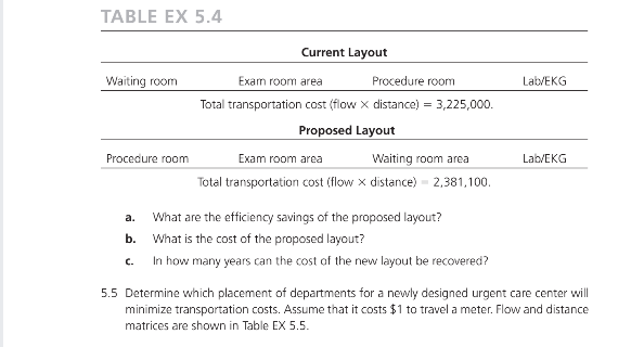 Use the Excel template to solve Exercise 5.4 from chapter 5 on