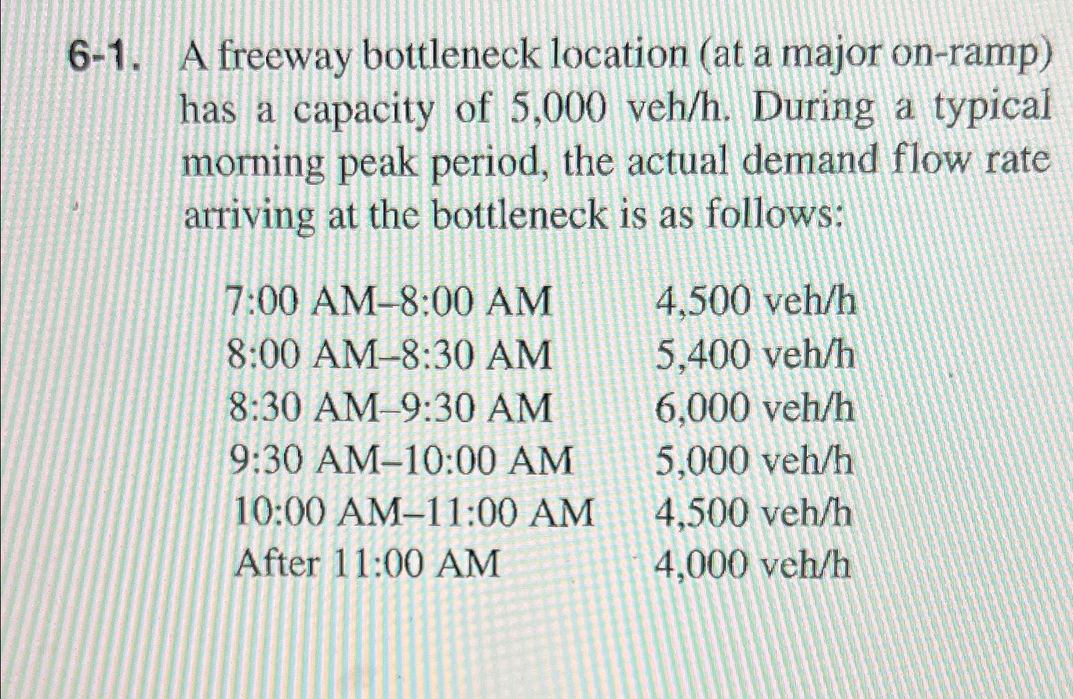  6-1. A freeway bottleneck location (at a major on-ramp) has a
