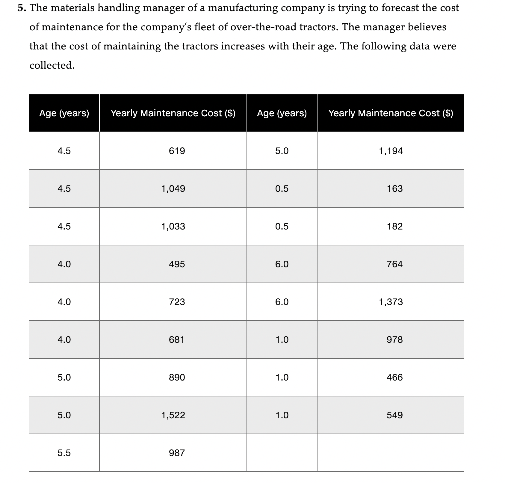 *To answer this, use Excel or complete manually. A. Use POM for