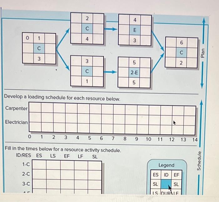 that follows, compute the early. late, and slack times. What is the