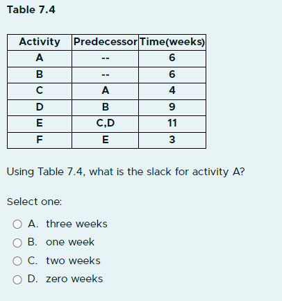 D? Select one: A. two weeks B. one week C. zero weeks