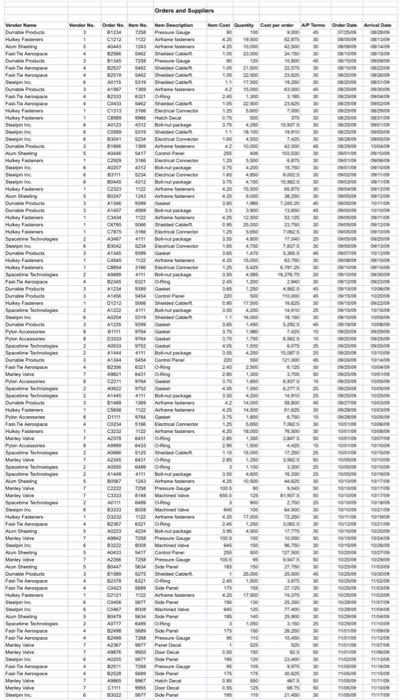 below: My expectation on this Business Software Assignment\#1 are listed below: for