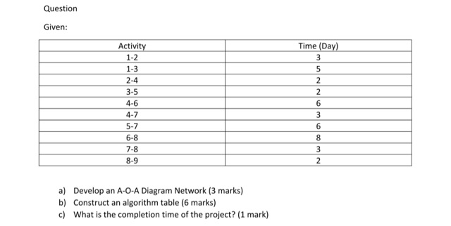  Question Given: a) Develop an A-O-A Diagram Network (3 marks) b)