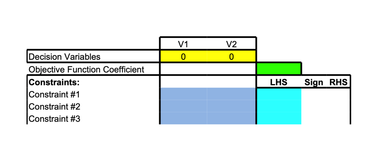 Excel file with solution using LP Template below. There is no credit