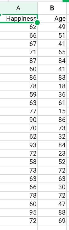  \begin{tabular}{|r|r|} \hline \multicolumn{1}{|c|}{ A } & \multicolumn{1}{|c|}{ B } \\ \hline